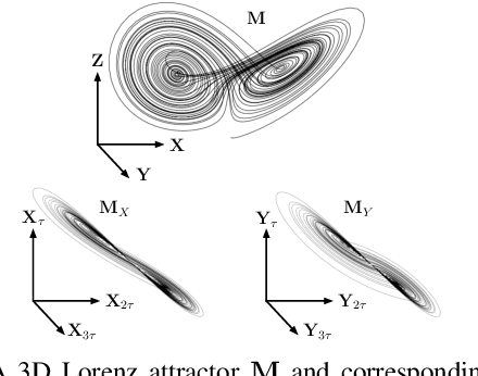 Figure 3 for Shadow-Mapping for Unsupervised Neural Causal Discovery