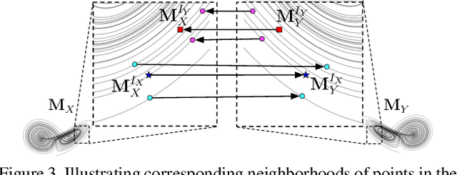 Figure 4 for Shadow-Mapping for Unsupervised Neural Causal Discovery