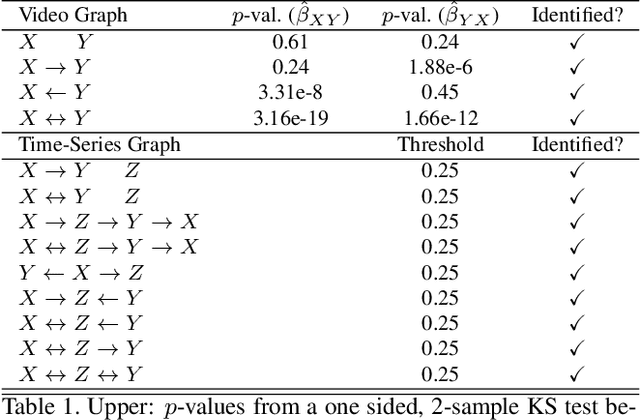 Figure 2 for Shadow-Mapping for Unsupervised Neural Causal Discovery