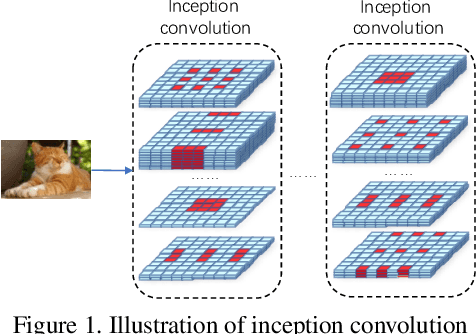 Figure 1 for Inception Convolution with Efficient Dilation Search