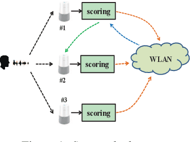Figure 1 for Competitive Wakeup Scheme for Distributed Devices