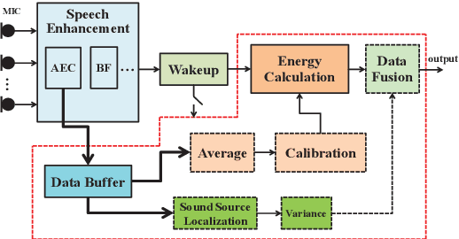 Figure 3 for Competitive Wakeup Scheme for Distributed Devices