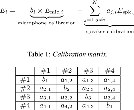 Figure 2 for Competitive Wakeup Scheme for Distributed Devices