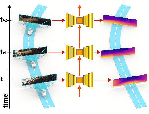 Figure 1 for Don't Forget The Past: Recurrent Depth Estimation from Monocular Video