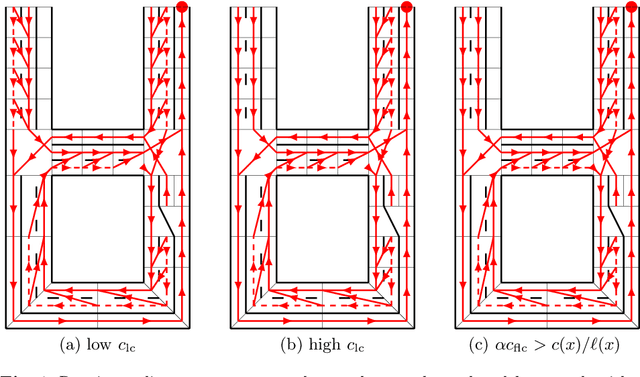 Figure 4 for Lane-Level Route Planning for Autonomous Vehicles