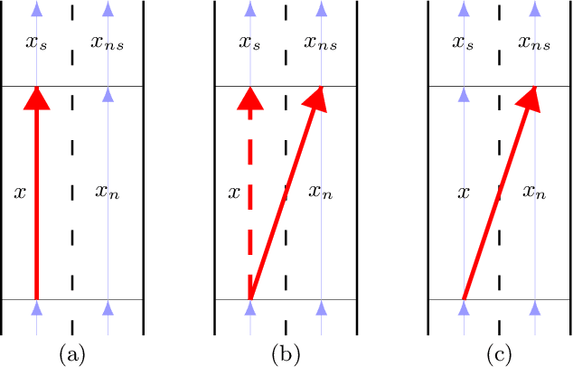 Figure 1 for Lane-Level Route Planning for Autonomous Vehicles