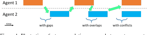 Figure 1 for Spiking Neural Networks for Early Prediction in Human Robot Collaboration
