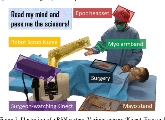 Figure 3 for Spiking Neural Networks for Early Prediction in Human Robot Collaboration