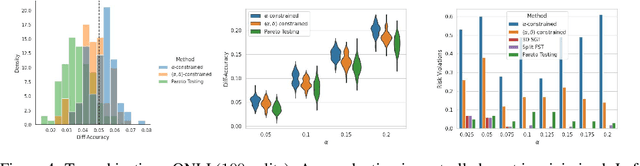 Figure 4 for Efficiently Controlling Multiple Risks with Pareto Testing