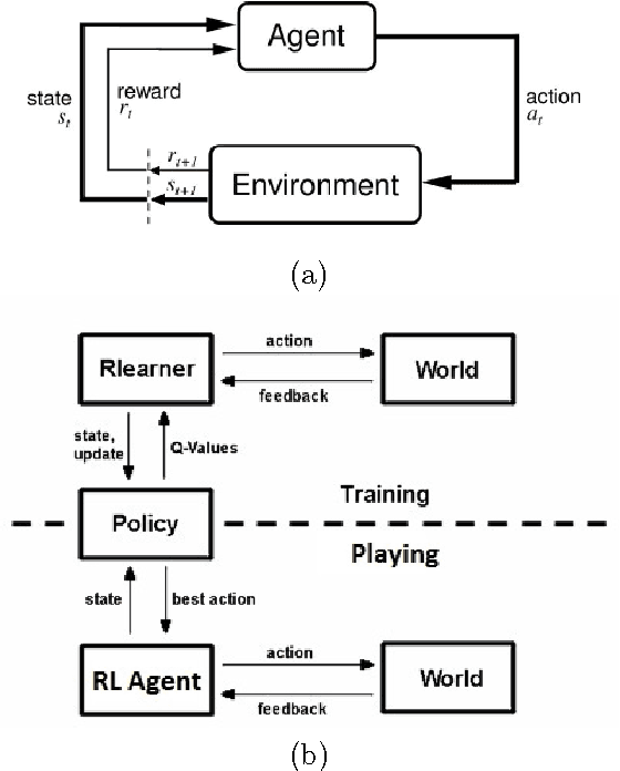 Figure 3 for Reinforcement Learning approach for Real Time Strategy Games Battle city and S3