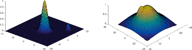Figure 1 for Simulated Tempering Langevin Monte Carlo II: An Improved Proof using Soft Markov Chain Decomposition