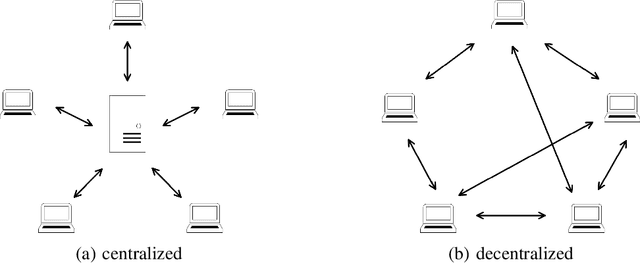 Figure 3 for Distributed Training of Deep Neural Network Acoustic Models for Automatic Speech Recognition