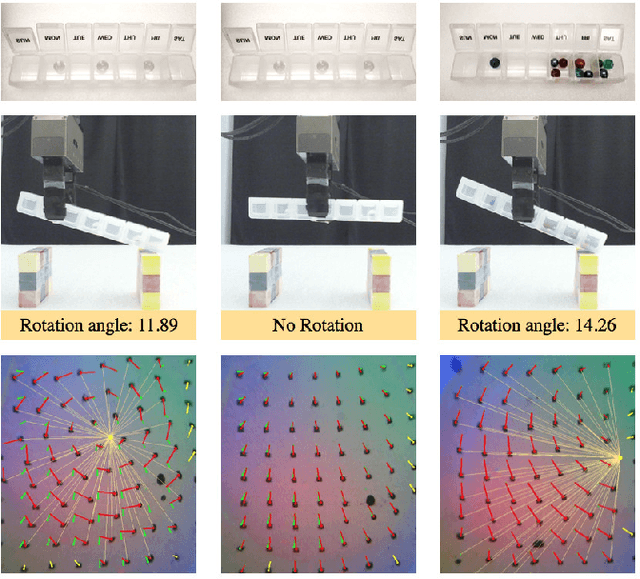 Figure 1 for Improving Grasp Stability with Rotation Measurement from Tactile Sensing