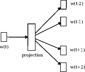 Figure 2 for Comparing Writing Styles using Word Embedding and Dynamic Time Warping