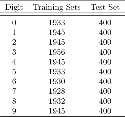 Figure 2 for BDNet: Bengali handwritten numeral digit recognition based on densely connected convolutional neural networks