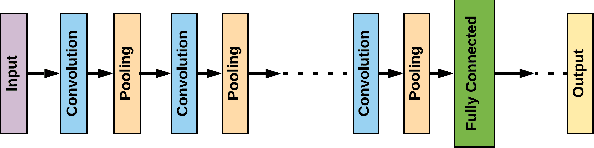 Figure 3 for BDNet: Bengali handwritten numeral digit recognition based on densely connected convolutional neural networks
