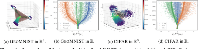 Figure 1 for Imitating Deep Learning Dynamics via Locally Elastic Stochastic Differential Equations