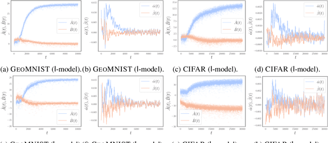 Figure 2 for Imitating Deep Learning Dynamics via Locally Elastic Stochastic Differential Equations