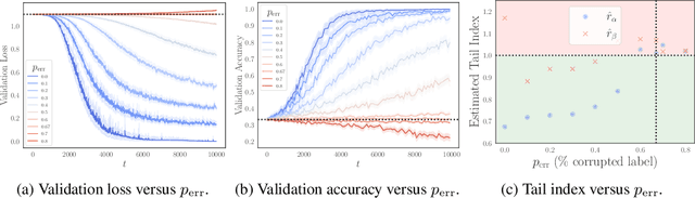 Figure 3 for Imitating Deep Learning Dynamics via Locally Elastic Stochastic Differential Equations
