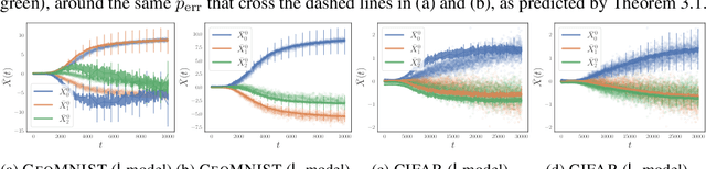 Figure 4 for Imitating Deep Learning Dynamics via Locally Elastic Stochastic Differential Equations