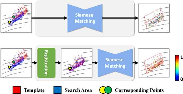 Figure 1 for Point Cloud Registration-Driven Robust Feature Matching for 3D Siamese Object Tracking
