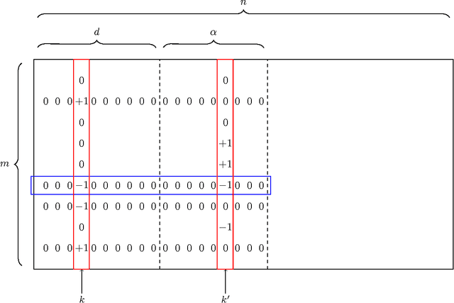 Figure 2 for Fast Regression with an $\ell_\infty$ Guarantee