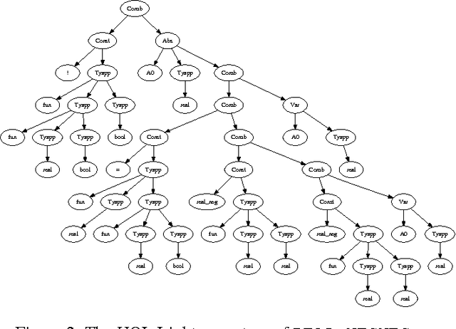 Figure 2 for Semantic Parsing of Mathematics by Context-based Learning from Aligned Corpora and Theorem Proving