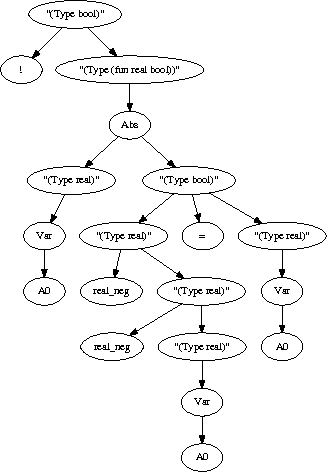Figure 4 for Semantic Parsing of Mathematics by Context-based Learning from Aligned Corpora and Theorem Proving