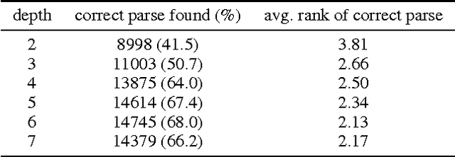 Figure 1 for Semantic Parsing of Mathematics by Context-based Learning from Aligned Corpora and Theorem Proving