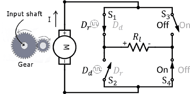 Figure 1 for A Hybrid Dynamic-regenerative Damping Scheme for Energy Regeneration in Variable Impedance Actuators