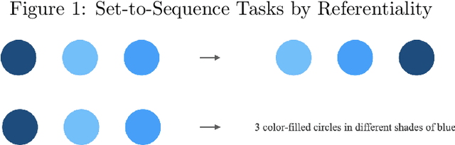 Figure 1 for Set-to-Sequence Methods in Machine Learning: a Review