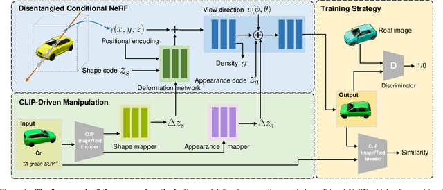 Figure 1 for CLIP-NeRF: Text-and-Image Driven Manipulation of Neural Radiance Fields