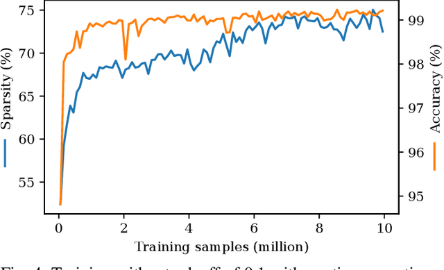 Figure 4 for SparseIDS: Learning Packet Sampling with Reinforcement Learning