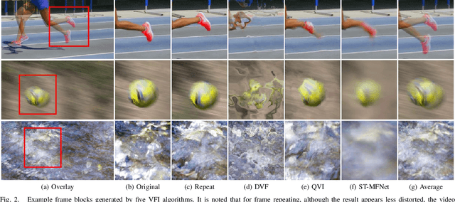 Figure 2 for BVI-VFI: A Video Quality Database for Video Frame Interpolation