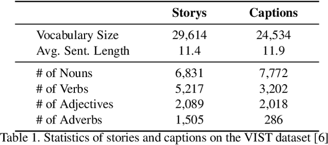 Figure 1 for Visual Storytelling via Predicting Anchor Word Embeddings in the Stories