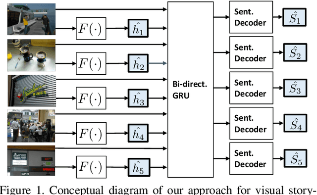 Figure 2 for Visual Storytelling via Predicting Anchor Word Embeddings in the Stories