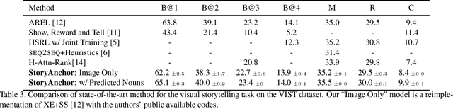 Figure 4 for Visual Storytelling via Predicting Anchor Word Embeddings in the Stories