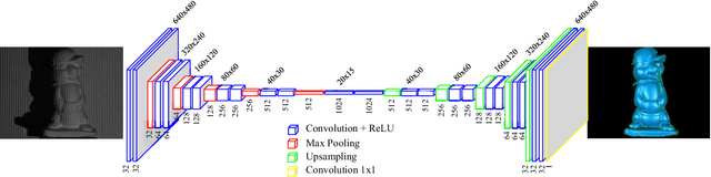 Figure 1 for Single-shot 3D shape reconstruction using deep convolutional neural networks