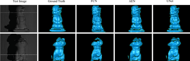 Figure 2 for Single-shot 3D shape reconstruction using deep convolutional neural networks