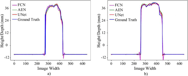 Figure 3 for Single-shot 3D shape reconstruction using deep convolutional neural networks