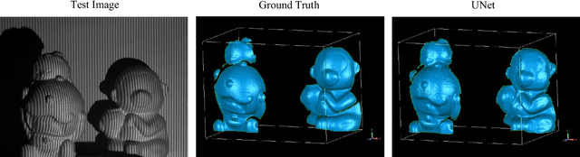 Figure 4 for Single-shot 3D shape reconstruction using deep convolutional neural networks