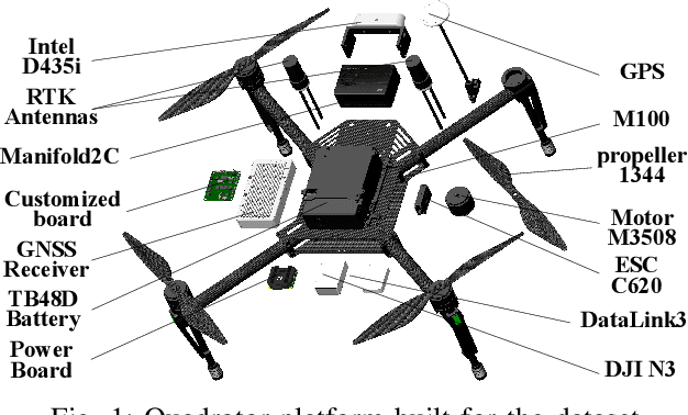 Figure 1 for The Visual-Inertial-Dynamical UAV Dataset