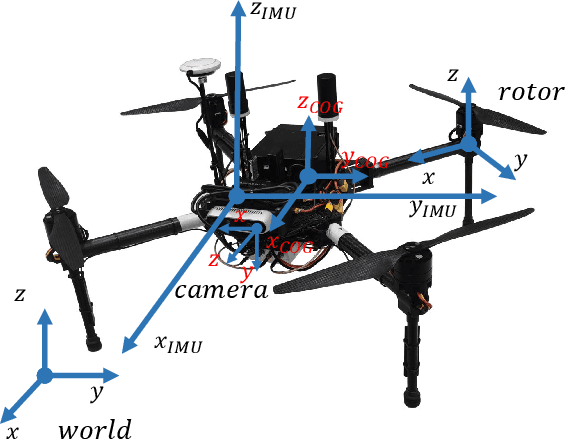 Figure 2 for The Visual-Inertial-Dynamical UAV Dataset
