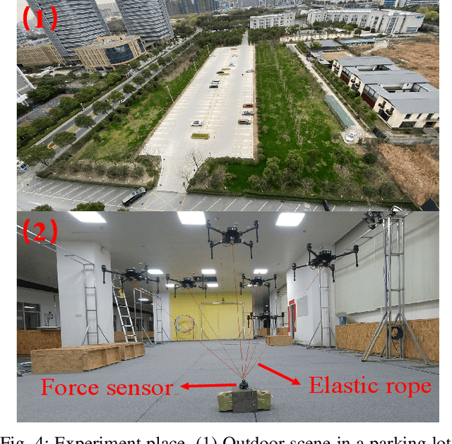 Figure 4 for The Visual-Inertial-Dynamical UAV Dataset