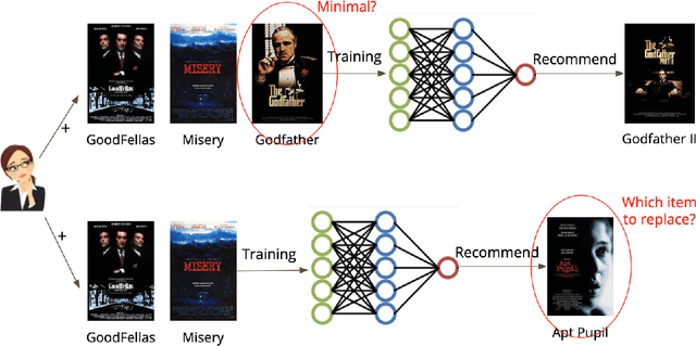 Figure 1 for On the Relationship between Counterfactual Explainer and Recommender: A Framework and Preliminary Observations