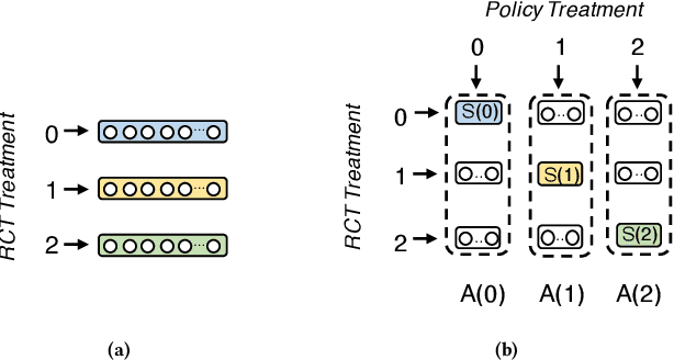 Figure 4 for LBCF: A Large-Scale Budget-Constrained Causal Forest Algorithm