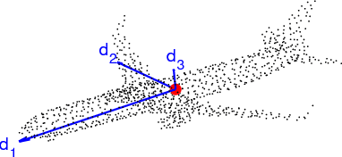 Figure 3 for Mo-Net: Flavor the Moments in Learning to Classify Shapes