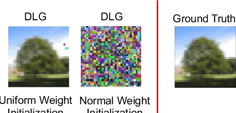 Figure 2 for SAPAG: A Self-Adaptive Privacy Attack From Gradients