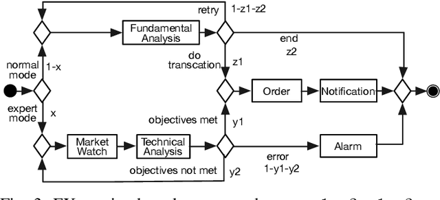 Figure 3 for Fast Parametric Model Checking through Model Fragmentation