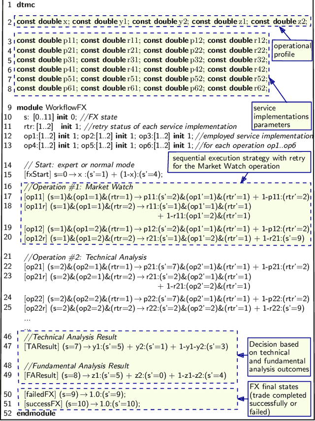 Figure 4 for Fast Parametric Model Checking through Model Fragmentation